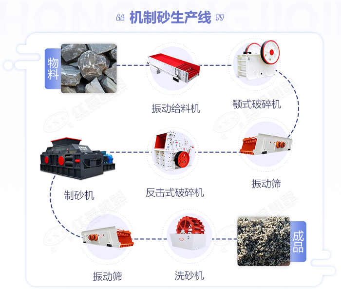 石英破碎機-石英石破碎生產(chǎn)線-石英粉碎機成套設(shè)備價格 石英破碎機-石英石破碎生產(chǎn)線-石英粉碎機成套設(shè)備價格